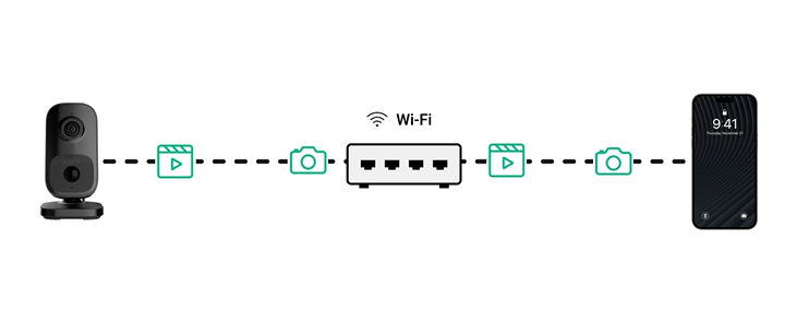 ajax_wi_fi.png