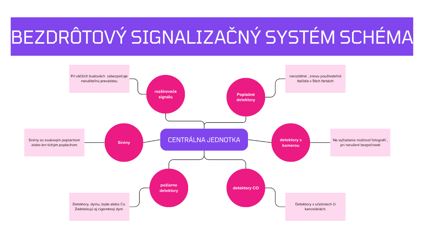 tiesnovy system schema